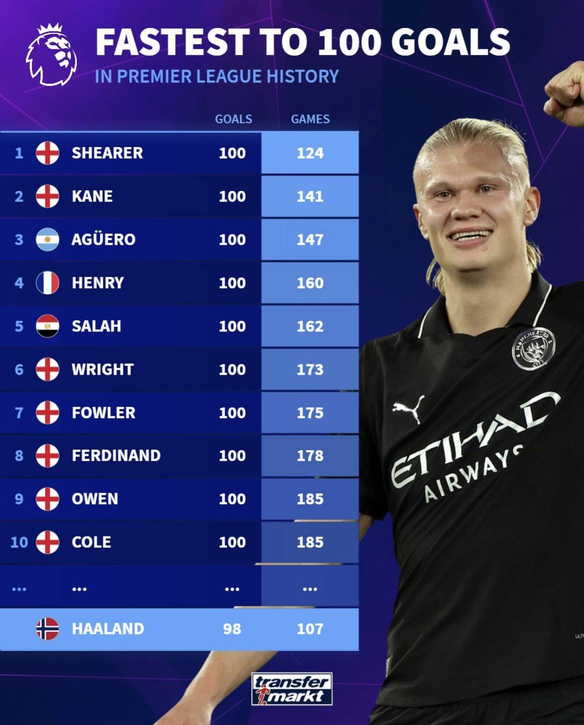 同曦新秀连续打出高光